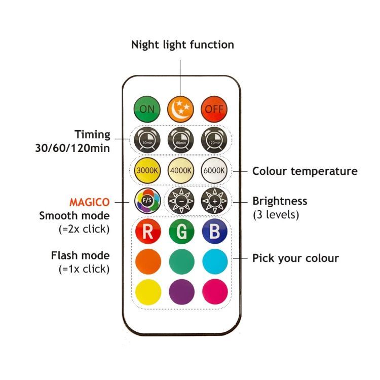 Draadloze Donut Wandlamp – Magnetische Oplaadbare lamp Zonder Snoer van Groovy Magnets